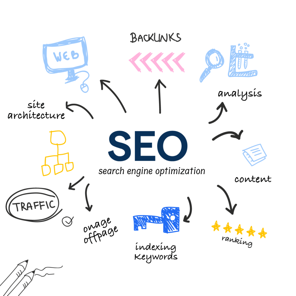 SEO Growth Results